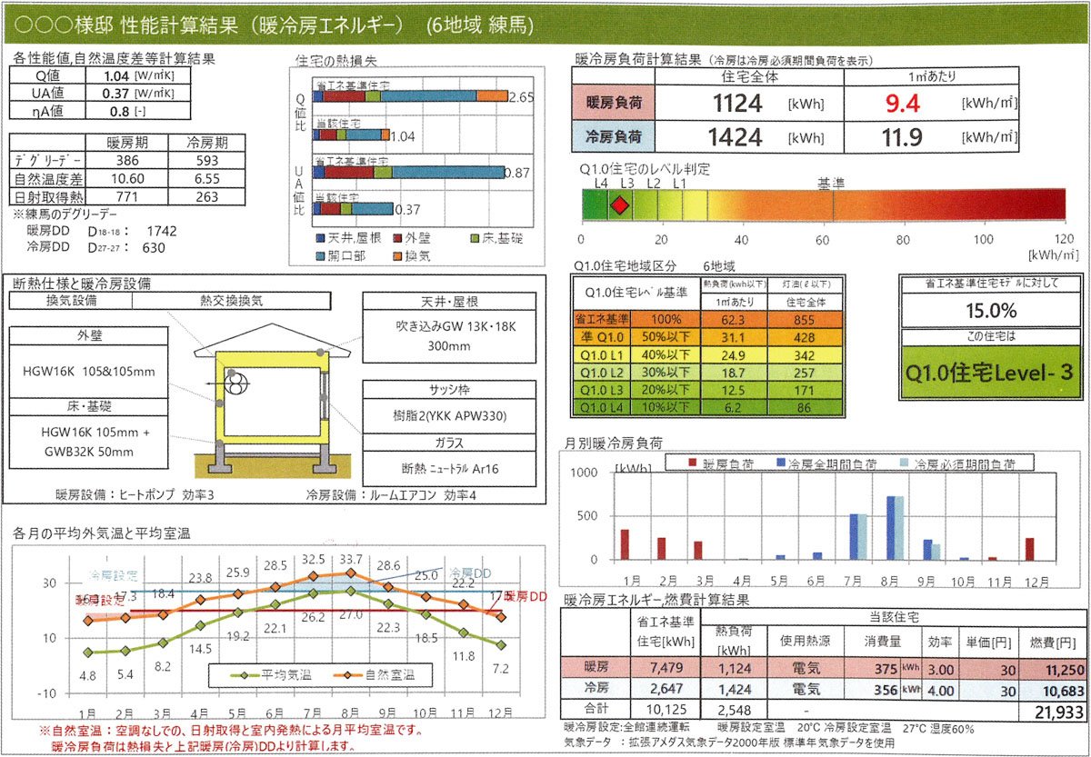 建物の燃費ナビ 計算結果