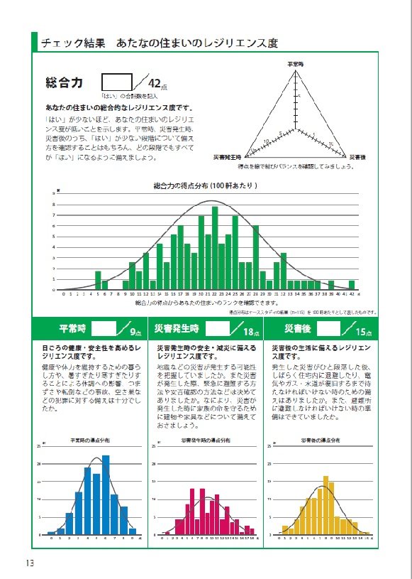 あなたの住まいのレジリエンス度