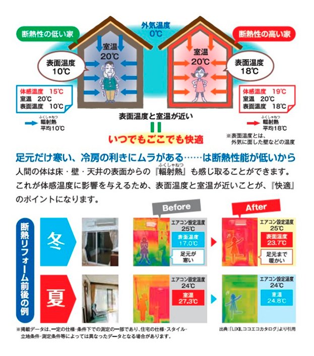 断熱性の低い家